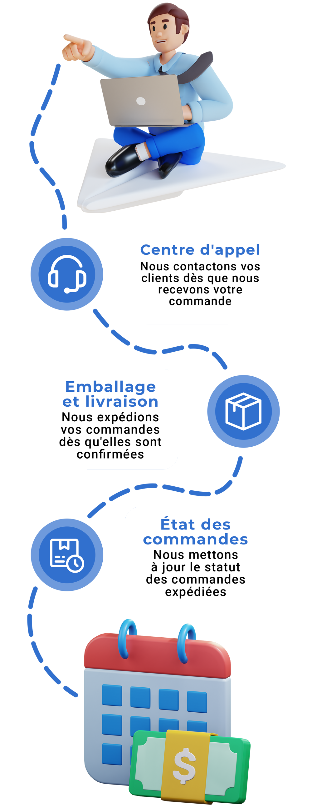 How it works mobile (FR) How it works mobile (FR)